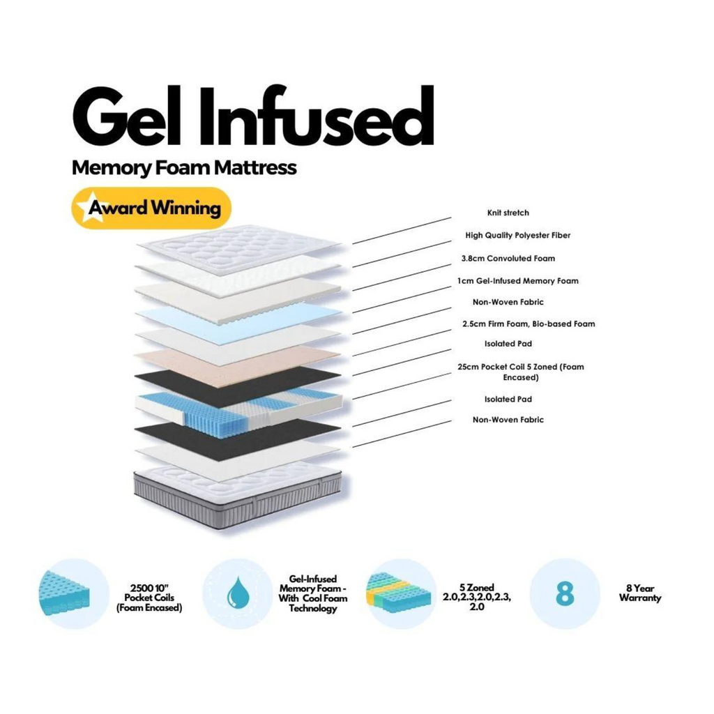 Gel Cool Memory Foam Mattress - Double