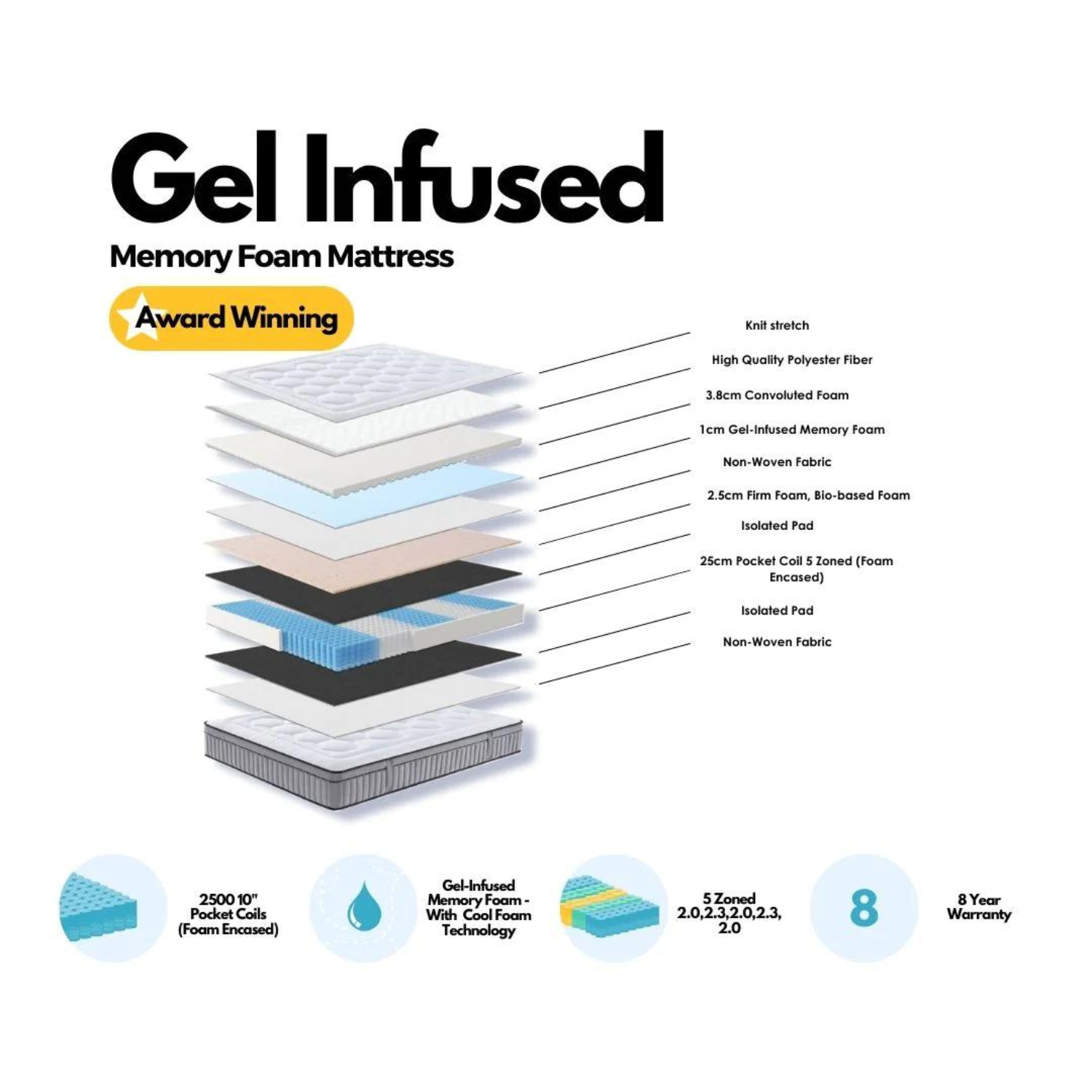 Gel Cool Memory Foam Mattress - King